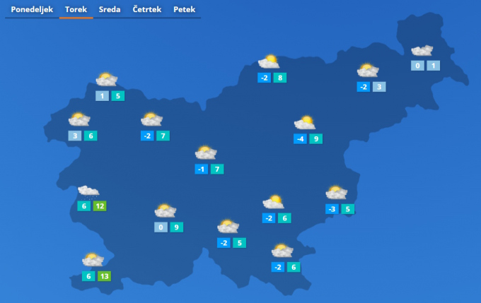 Vremenska napoved torek 2.12.2025