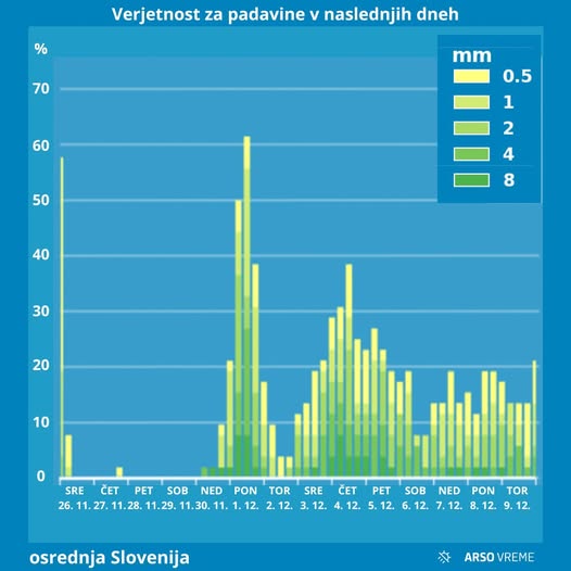 ARSO verjetnost padavin